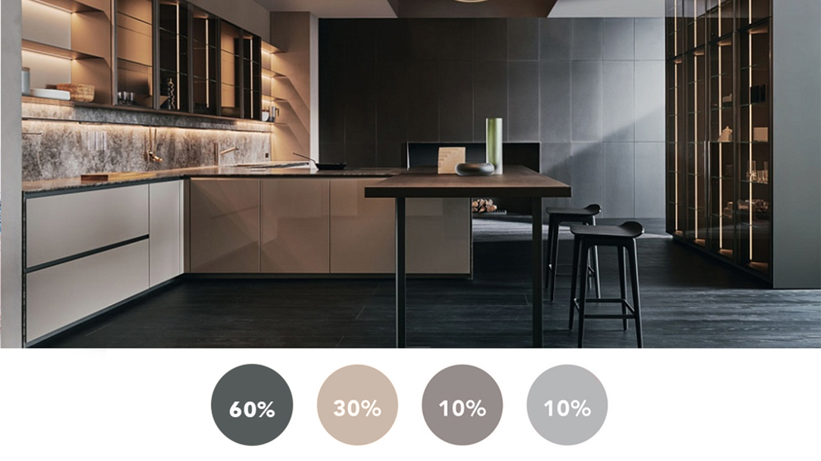 kitchen cabinet color scheme 60-30-10 rule